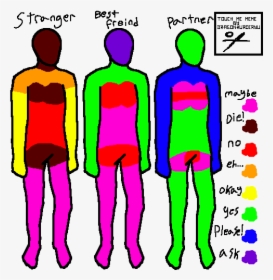 Touch Me Meme , Png Download - Okay To Touch Chart, Transparent Png, Transparent PNG