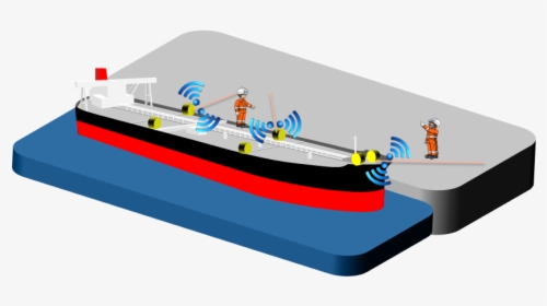 Mol Group To Launch Demonstration Test Of Mooring Rope - Water Transportation, HD Png Download, Transparent PNG