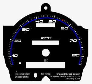 Transparent Speedometer Png - Car Speedometer Template, Png Download, Transparent PNG