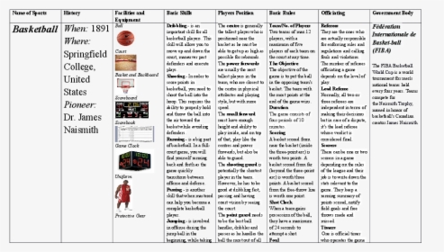 Equipment And Facilities In Basketball - List Down Equipment And Facilities In Basketball, HD Png Download, Transparent PNG