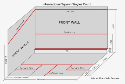 Half Court Basketball Diagram Dimensions Awesome Minimum - Squash Court Dimensions, HD Png Download, Transparent PNG