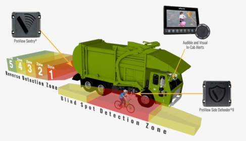 Image Result For Garbage Truck Blind Spot - Blind Spots On A Garbage Truck, HD Png Download, Transparent PNG