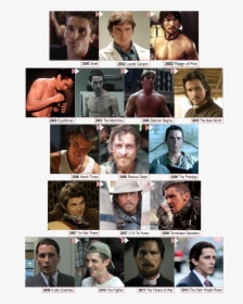 Faces Of Christian Bale, HD Png Download, Transparent PNG