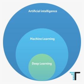 Deep Learning, Ai, Could Deep Learning Come To An End - Circle, HD Png Download, Transparent PNG