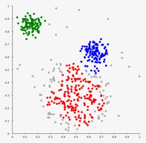 Machine Learning Algorithms - Cluster Analysis, HD Png Download, Transparent PNG