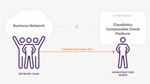 Network Teams Can Hand Off Subnets For Control Inside - Graphic Design, HD Png Download, Transparent PNG