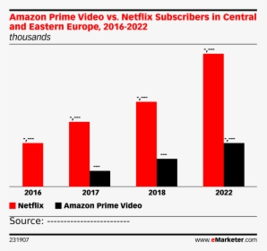 Amazon Prime Video Vs - Amazon Prime Video Subscribers Vs Netflix, HD Png Download, Transparent PNG