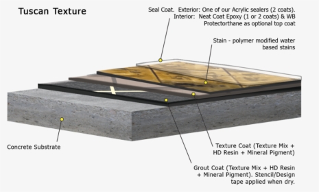 Transparent Concrete Texture Png - Roof, Png Download, Transparent PNG