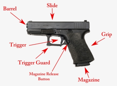 Gun Takeaway And Self Defense - Glock Gen 3 9mm, HD Png Download, Transparent PNG