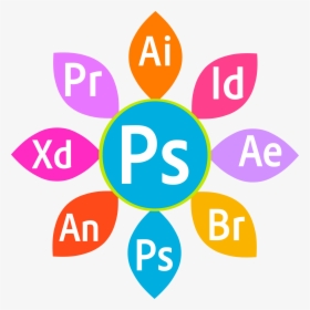 Adobe Icon Png, Transparent Png, Transparent PNG