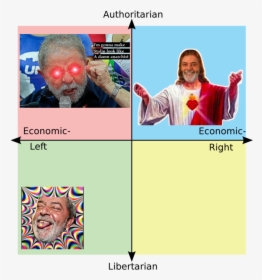 Authoritarian I M Gonna Make Stalin Look Like A Damn - Jeffrey Epstein Political Compass, HD Png Download, Transparent PNG