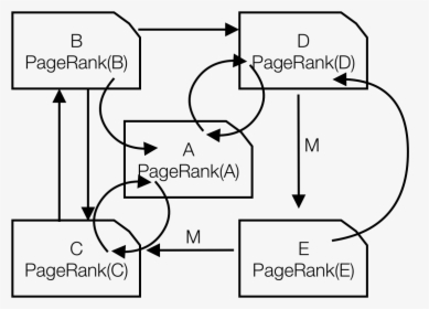 Pagerank With Markov Chain, HD Png Download, Transparent PNG