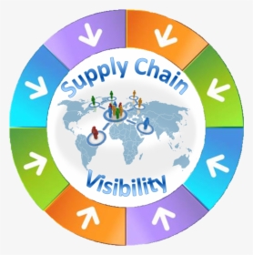 Supply Chain Visibility , Transparent Cartoons - Supply Chain Management And Risk Management, HD Png Download, Transparent PNG