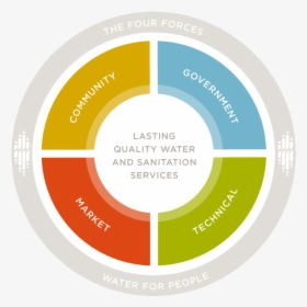 Water For People Helps Build Capacity Within Each Of - Portable Network Graphics, HD Png Download, Transparent PNG