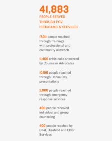 2,060 People Reached Through Emergency Response Services - Carmine, HD Png Download, Transparent PNG