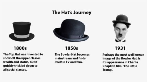The Hat S Journey - Charlie Chaplin Top Hat, HD Png Download, Transparent PNG