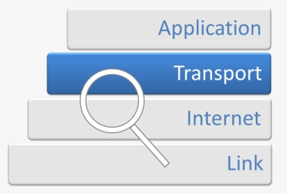 Internet Protocol Analysis - Transport Layer Png, Transparent Png, Transparent PNG