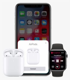 Airpods Price In Sri Lanka, HD Png Download, Transparent PNG