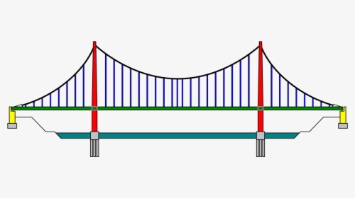 Labeled Suspension Bridge Diagram, HD Png Download, Transparent PNG