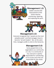 Types Of Management - Management 1.0 2.0 And 3.0, HD Png Download, Transparent PNG