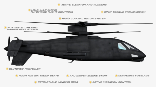 Clip Art S-67 Blackhawk - S 97 Raider, HD Png Download, Transparent PNG
