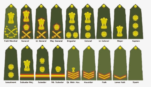 Indian Army Rank Insignia - Army Ranks And Insignia Of India, HD Png Download, Transparent PNG