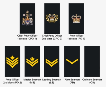 Canadian Forces Navy Ranks, HD Png Download, Transparent PNG