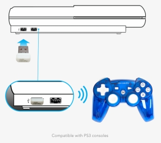 Afterglow Wireless Controller For Ps3 And Pc, HD Png Download, Transparent PNG