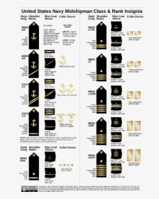 United States Navy Navy Officer Ranks, HD Png Download, Transparent PNG