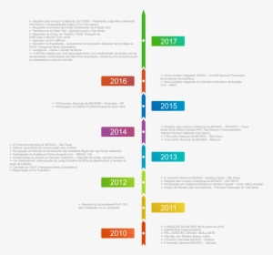 Linha Dotempo - Colorfulness, HD Png Download, Transparent PNG