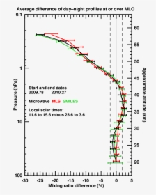 Diagram, HD Png Download, Transparent PNG