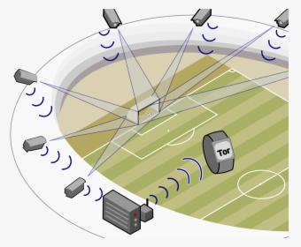 Goal Line Technology Cameras, HD Png Download, Transparent PNG