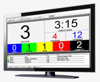 Contact Center Monitor - Television Set, HD Png Download, Transparent PNG