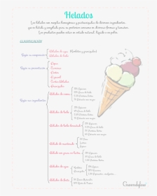 Sorveteria, HD Png Download, Transparent PNG