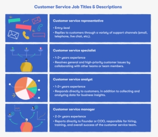 Customer Service Job Descriptions And Titles - Majorelle Blue, HD Png Download, Transparent PNG