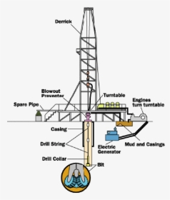 Transparent Oil Derrick Png - Drilling Crude Oil, Png Download, Transparent PNG