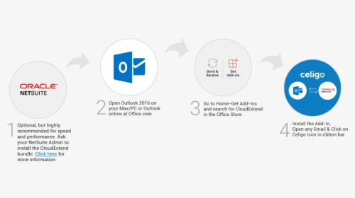 Outlook.com, HD Png Download, Transparent PNG