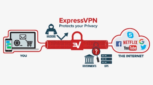 How Does Vpn Work - Express Vpn, HD Png Download, Transparent PNG