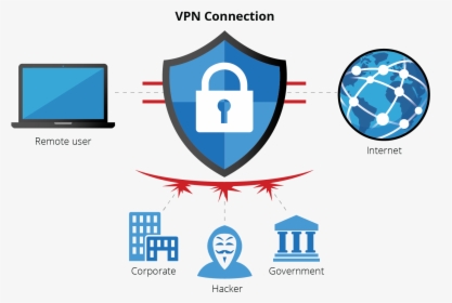 Image Why Use A Vpn - Use Vpn, HD Png Download, Transparent PNG