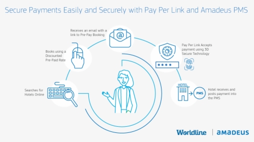 Pay Per Link Partnership - Circle, HD Png Download, Transparent PNG