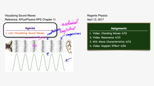 Transparent Soundwaves Png - Sound Waves Animation, Png Download, Transparent PNG