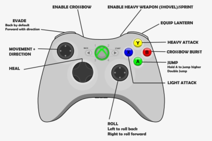 Xbox Controller Layout - Game Controllers Clear Background, HD Png Download, Transparent PNG