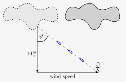 Enter Image Description Here - Raindrop Angle Wind Speed, HD Png Download, Transparent PNG
