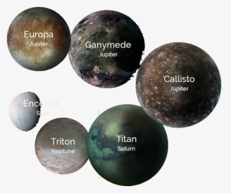 Planets - Sphere, HD Png Download, Transparent PNG