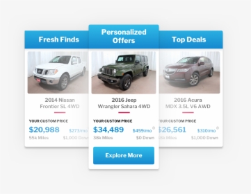 Best Value Vehicle Image - Sport Utility Vehicle, HD Png Download, Transparent PNG