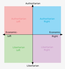 Political Compass Blank, HD Png Download, Transparent PNG