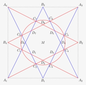 Diagram, HD Png Download, Transparent PNG