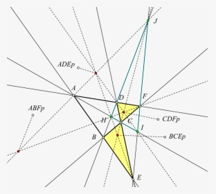 Triangle, HD Png Download, Transparent PNG