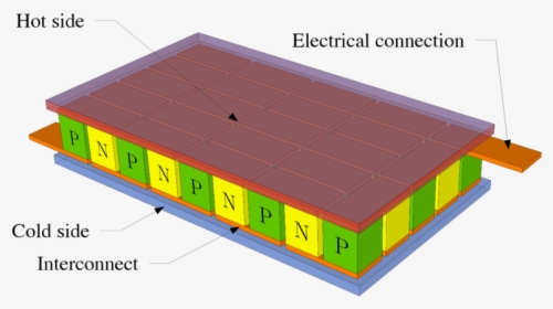Working Principle Of Thermoelectric Module, HD Png Download, Transparent PNG