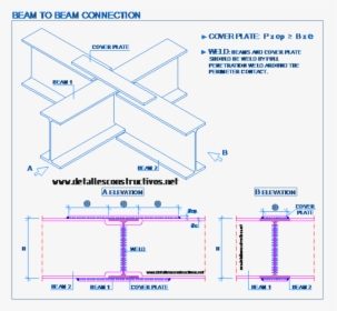 Beam To Beam Welded Connection, HD Png Download, Transparent PNG